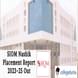 SIOM Nashik Placement Report 2023-25 Out: Highest CTC at ₹21.60 LPA